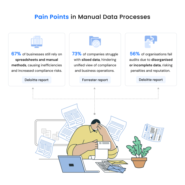 Painpoints with manual tasks and automation with AI agents