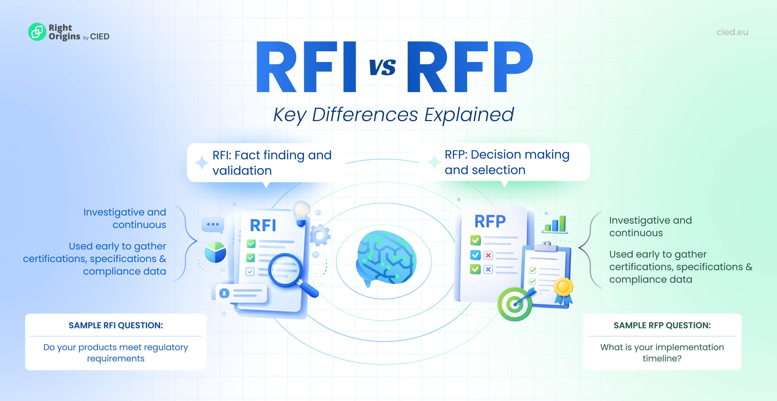 RFP vs RFI key differences explained