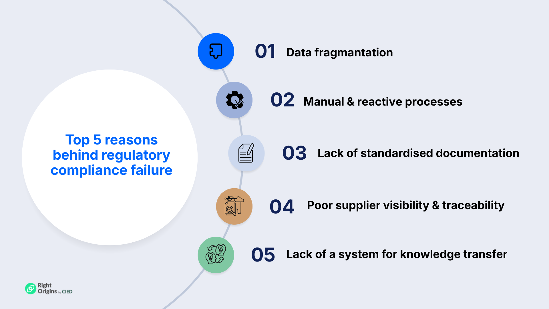 Top 5 reasons for regulatory compliance failure and how to fix them